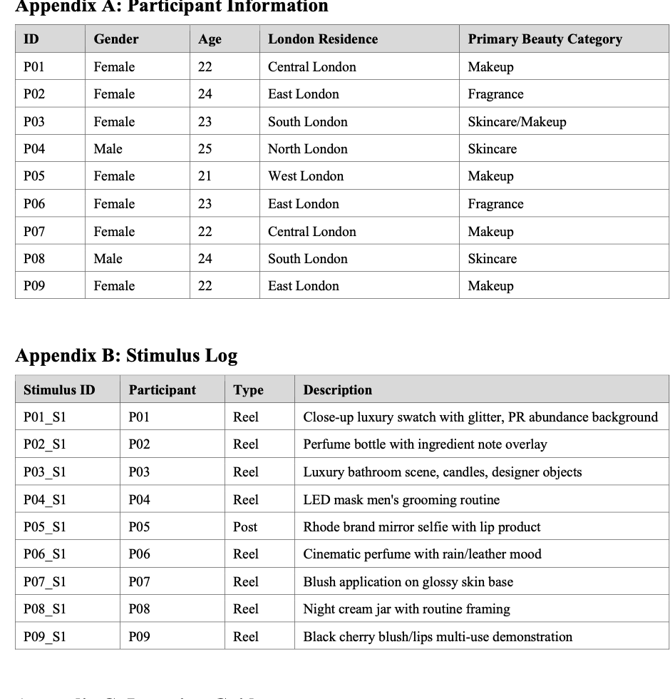 Participant sample and stimulus log from the research appendix